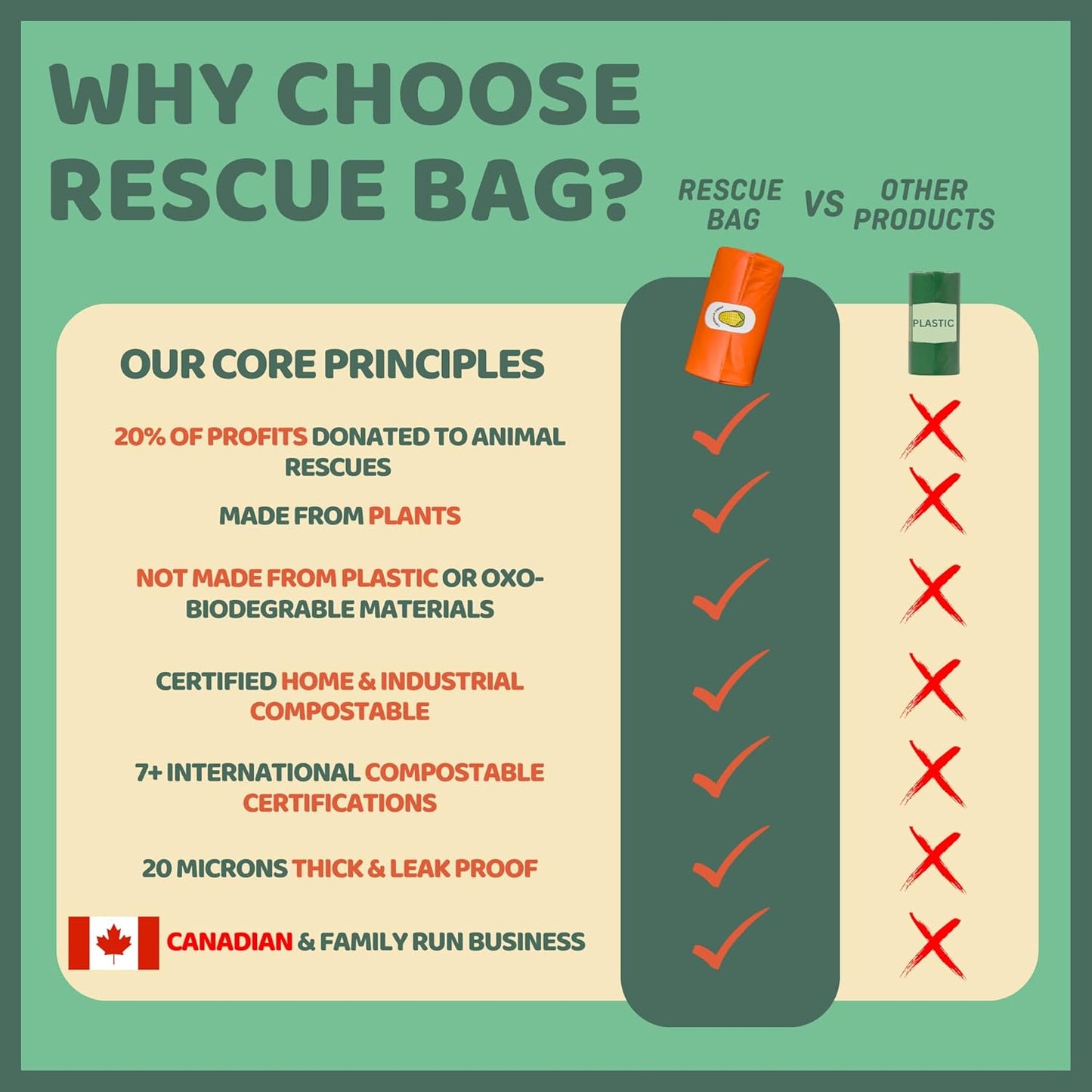 Rescue Bag Compostable Poop Bags - 120 count SALE